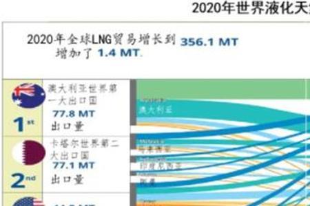 世界上最轻的气体是什么