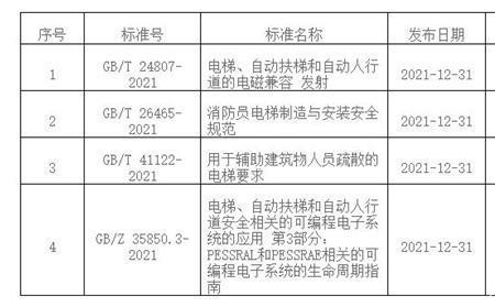 电梯属于什么类别