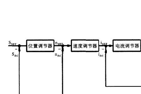 伺服驱动通常由哪两个部分组成