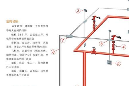 自动灭火系统分类