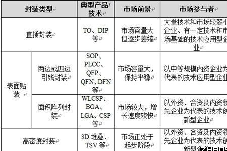 电子信息产业主要涉及哪些行业