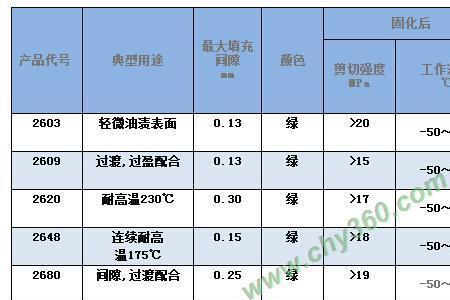 结构胶代号代表什么