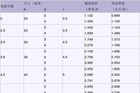 50*5角钢的理论重量表