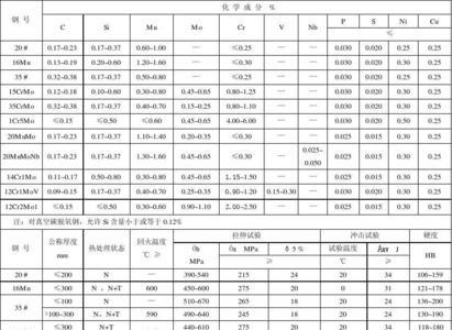 pc钢化学成分