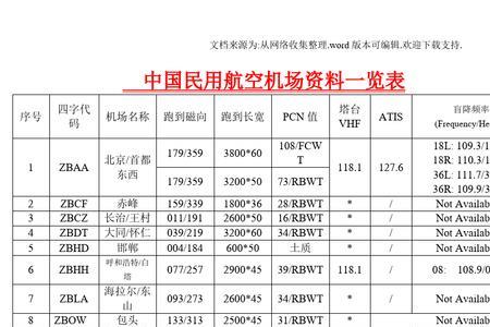 西安机场航空频率