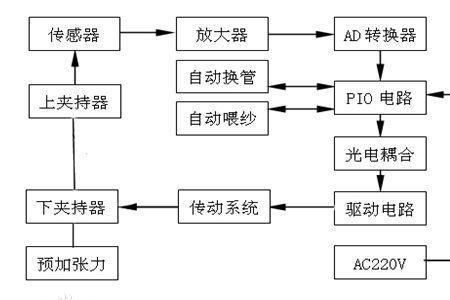 mouline是什么纱线