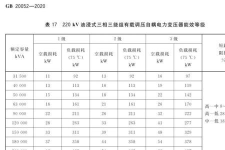 s18变压器属于几级能效标准