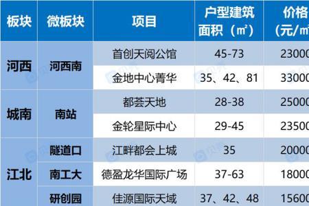 南京公寓水电费标准