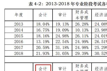 财务属于什么学科