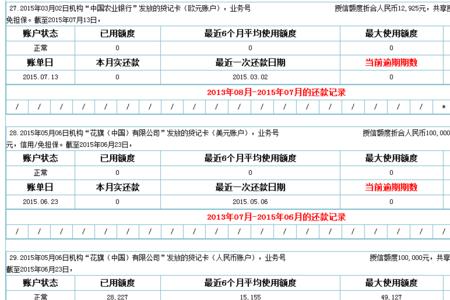 银行征信报告网上申请需要多久