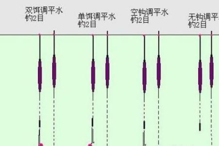 钓鲤鱼如何调漂钓多深