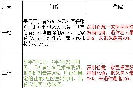 深户可以买广州的居民医保吗