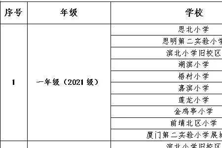 长春小学转学最新规定2022年