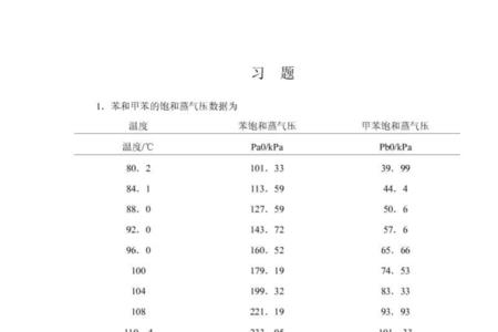 煤中含有苯和甲苯吗