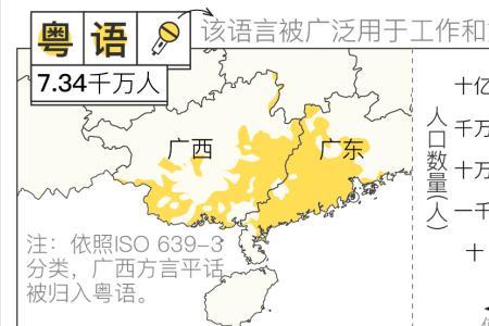 广西三大方言分布