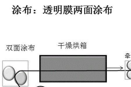 挡风玻璃pvb怎么提取