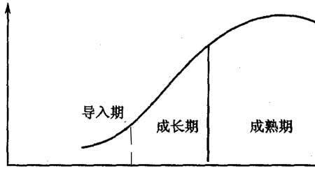 销售人员平均寿命有多少