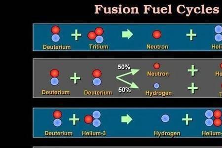 氢核聚变采用的燃料