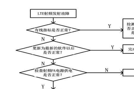 华为维修进度待取机什么意思