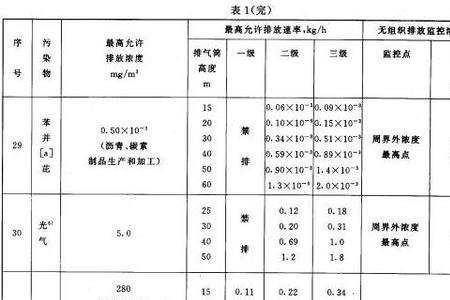 大气污染物含氧量公式