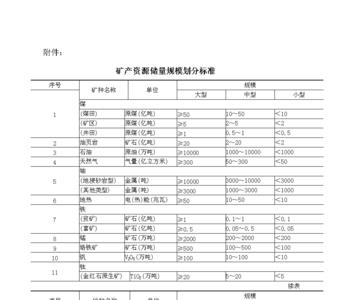 动用储量与可采储量哪个大