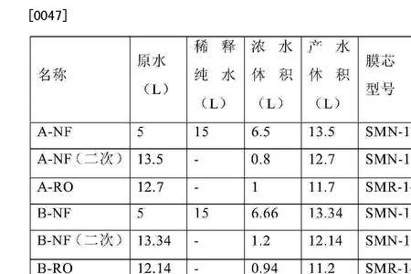 硫代硫酸钠在污水处理中的作用