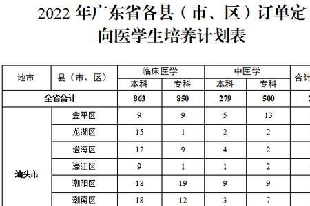 潮州市高级中学学费