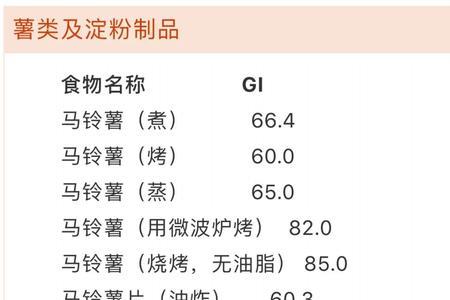 面粉升糖指数排名