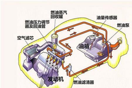 汽油泵不储存压力是坏了吗