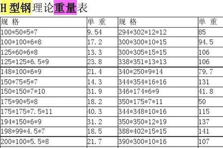 250x250h型钢每米重量