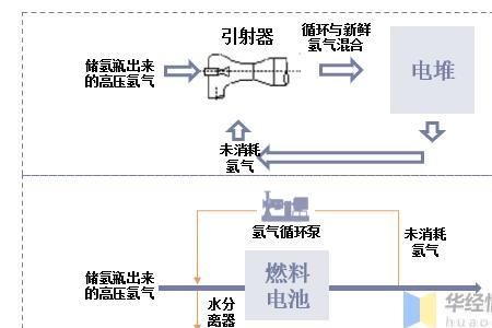 氢氧燃料电池的能量转化率