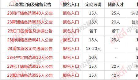 四川社工人才百人计划报考条件