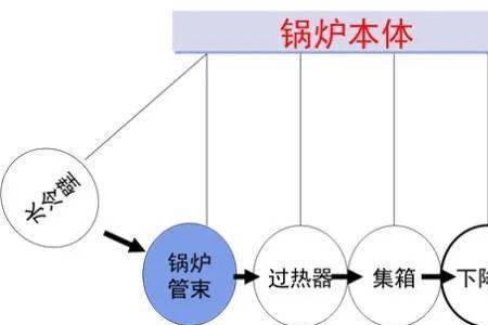 家用锅炉的内部结构