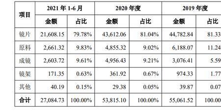 朗慕光学镜片怎么样