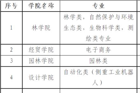 辽宁生态工程王牌专业