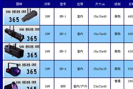 五金店有紫光灯吗