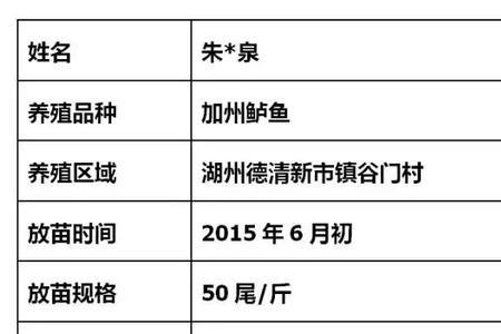 粤海鲈鱼饲料和天邦哪个好