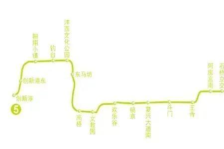 西安地铁5号线为什么只到阿房宫