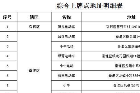 南京牌照上公牌有什么弊端