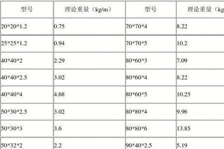 电梯重量计算公式大全