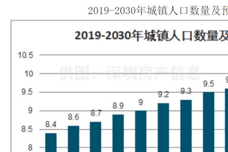 湘潭人口是净流入的不