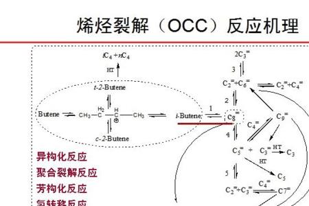 石油裂解什么反应类型