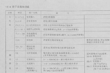 电梯变频器上dl是什么意思