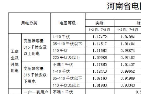 单一电价和峰谷电价哪个好