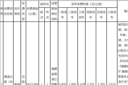 五菱荣光小货高速路费收取标准