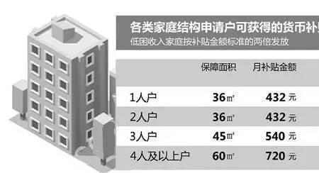 廉租房房租一年一交吗