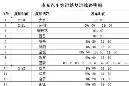 自贡到都江堰坐汽车要几个小时