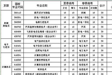 济南职业学院升本科大学时间