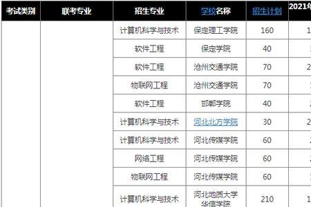 河北医学院2022年录取分数线是多少