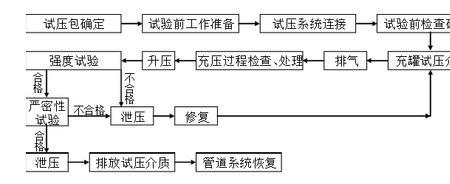 压力管道型式试验由谁做